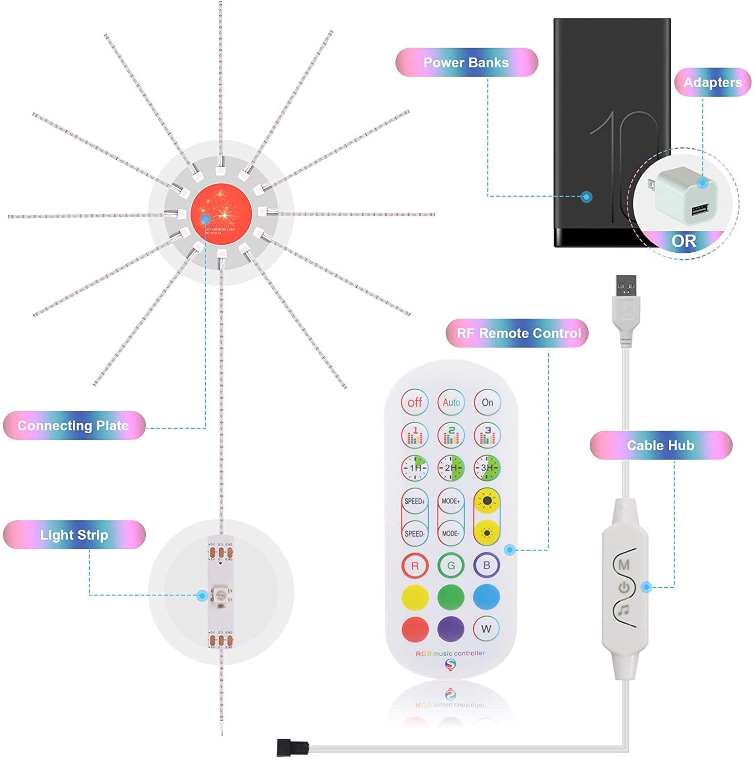 Firework Lights LED Strip - Music Sound Sync Color Changing Remote Control | Luminify Lights - Lumina Light